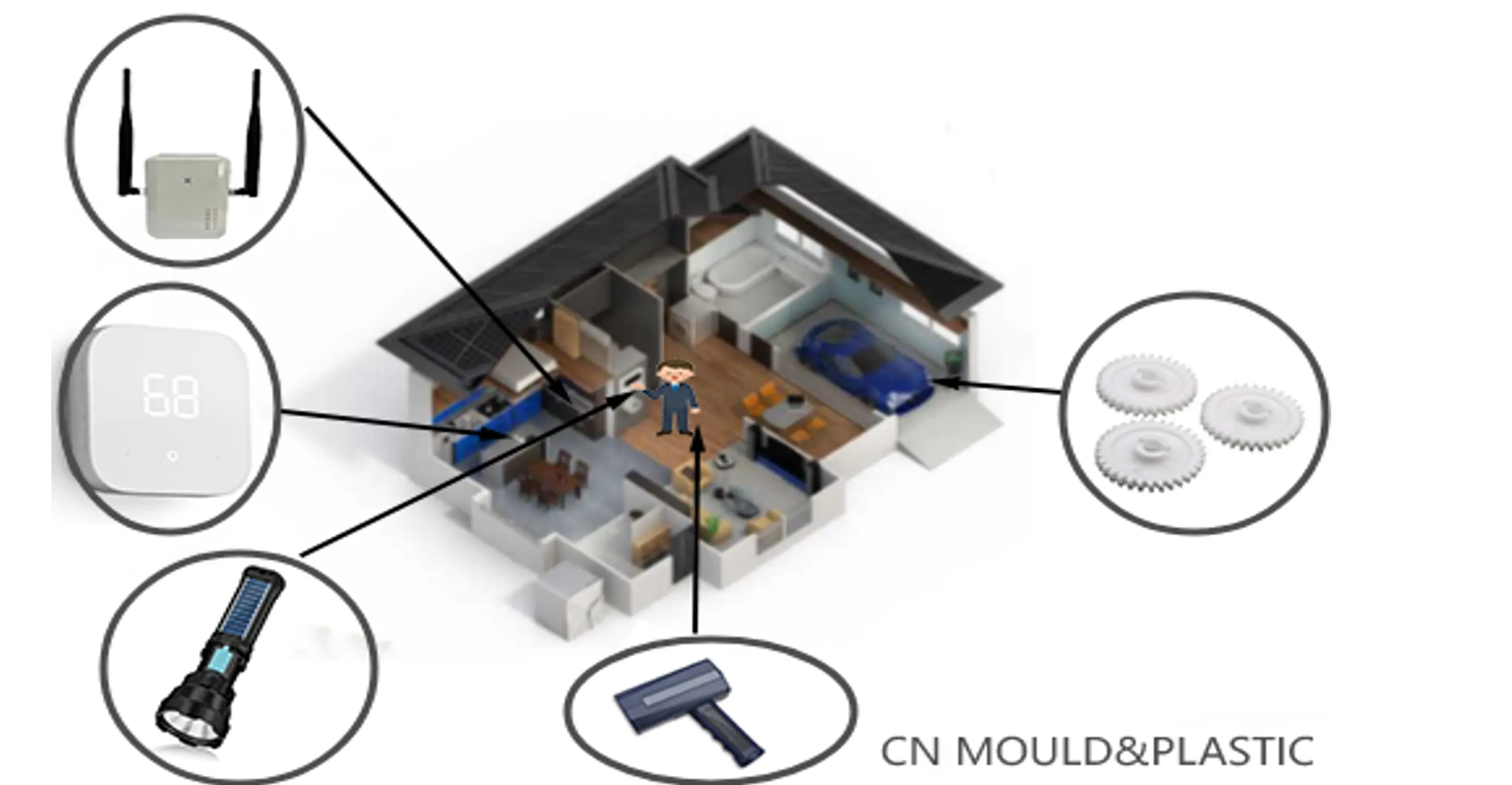 Overmoding for industriell utstyr